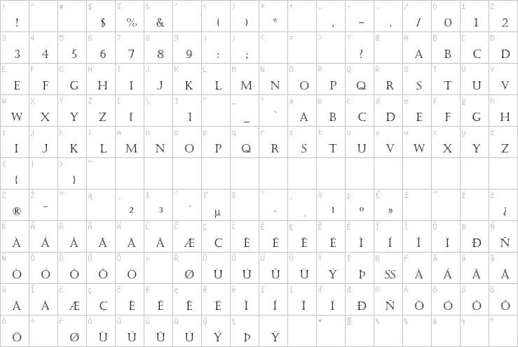Full character map