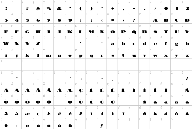 Full character map