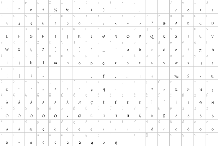 Full character map