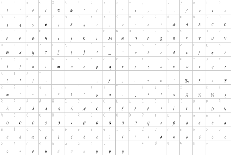 Full character map