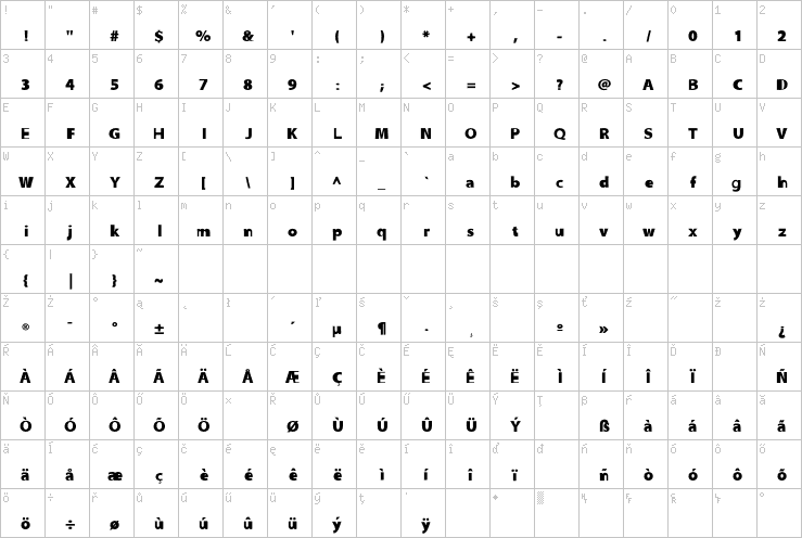 Full character map