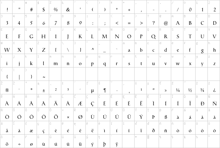 Full character map