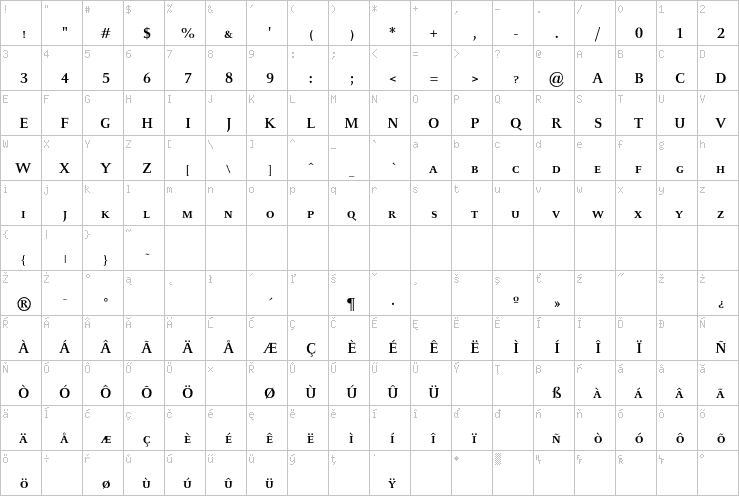 Full character map