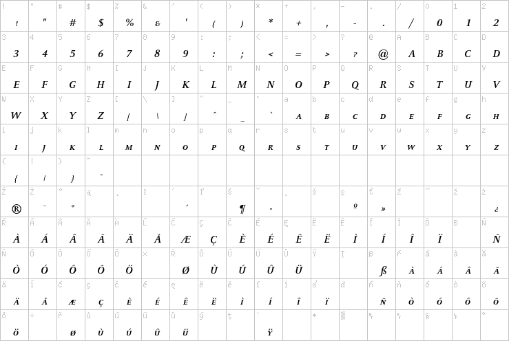 Full character map