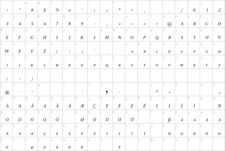 Full character map