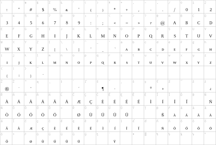 Full character map