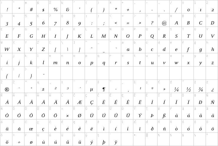 Full character map