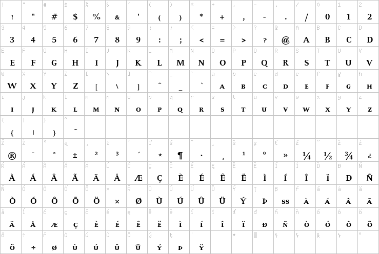 Full character map