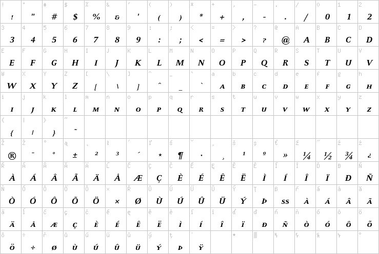 Full character map