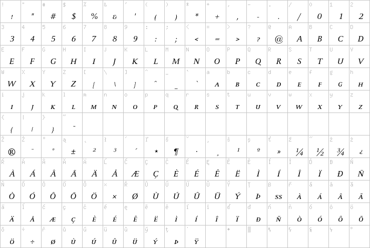 Full character map