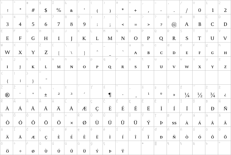 Full character map