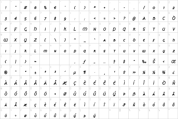 Full character map