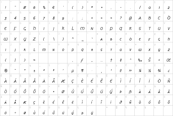 Full character map