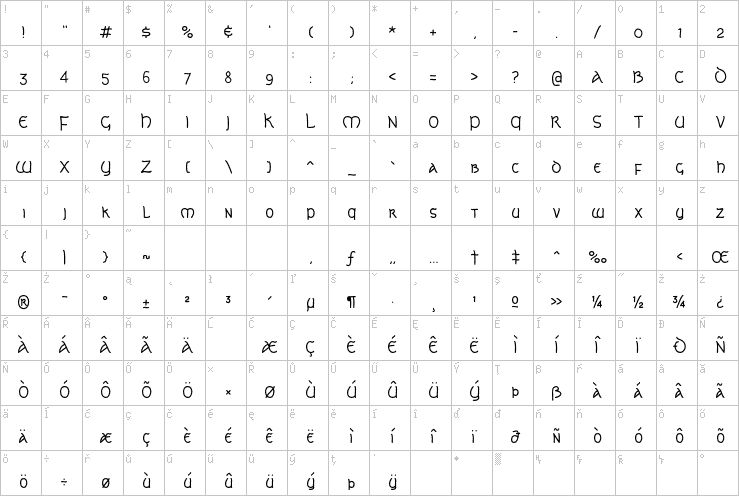 Full character map