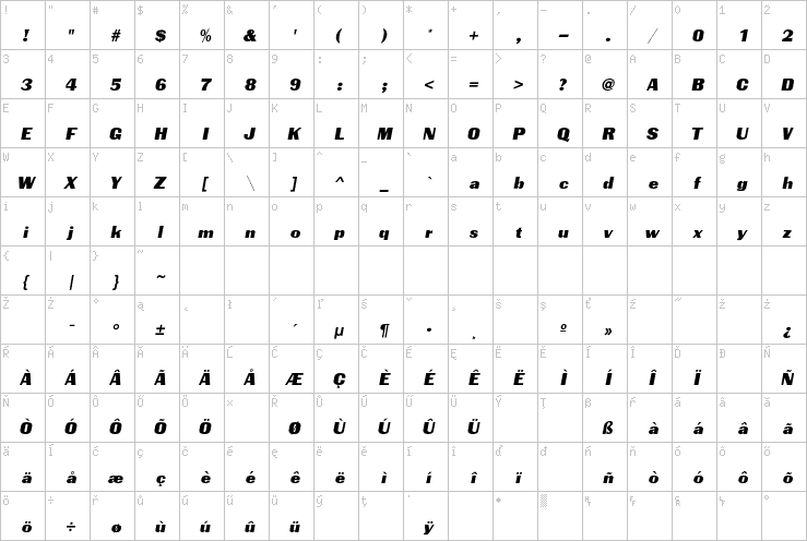 Full character map