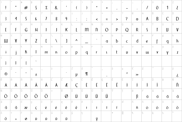 Full character map