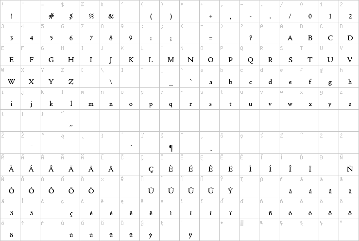 Full character map