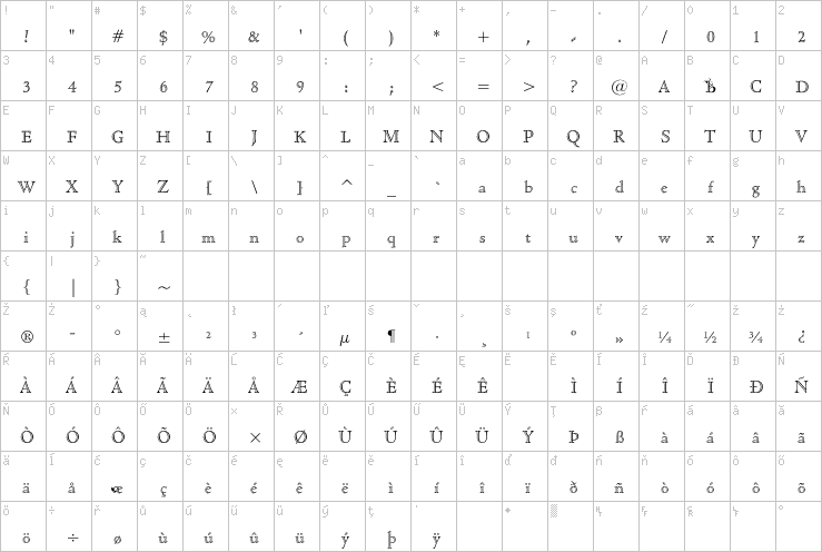 Full character map