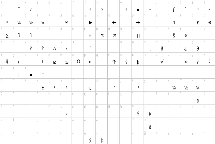 Full character map