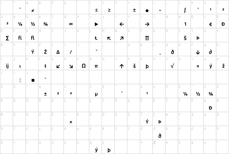 Full character map