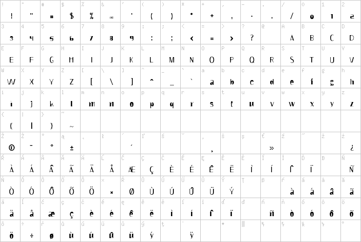 Full character map