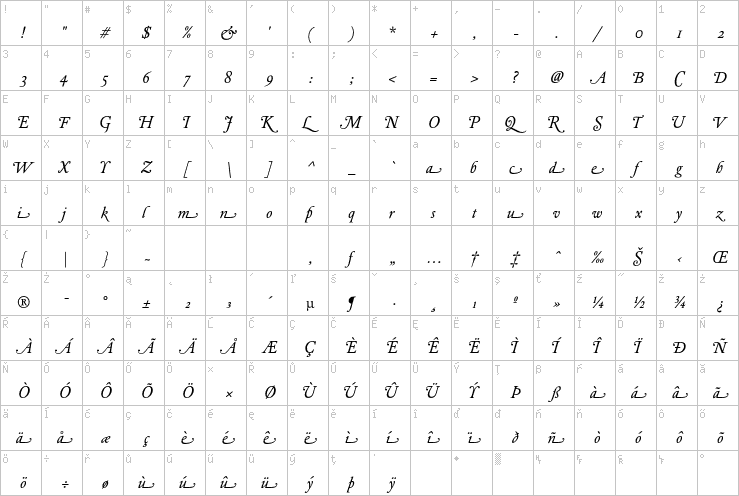 Full character map