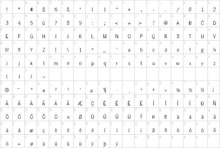 Full character map