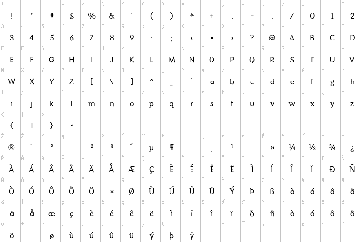 Full character map