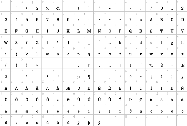 Full character map