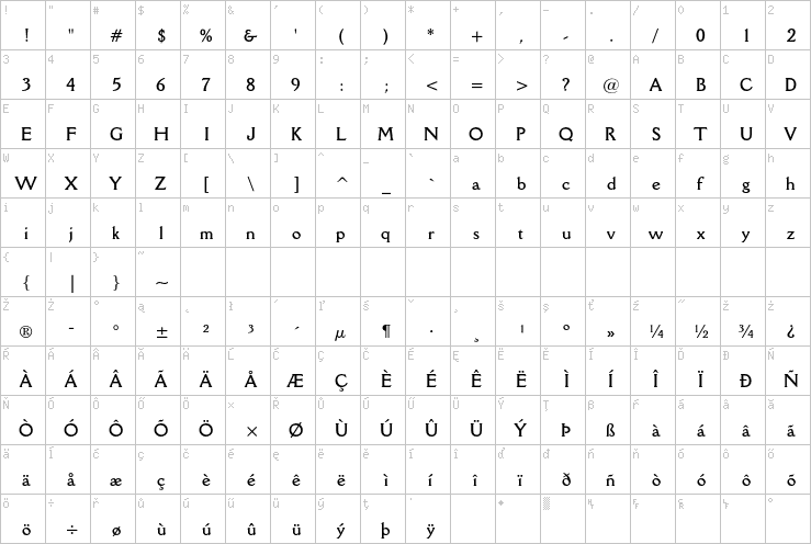 Full character map