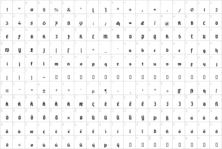 Full character map