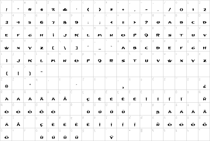 Full character map