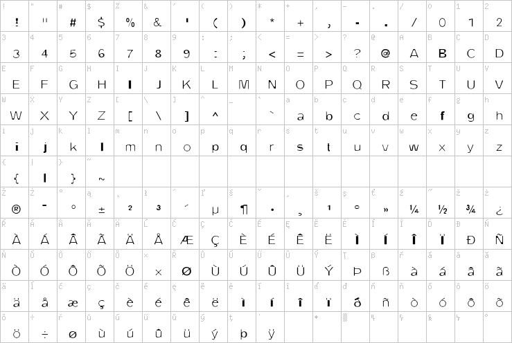 Full character map