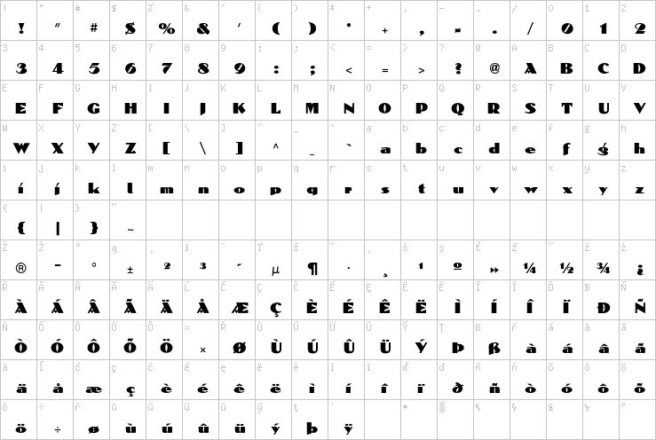 Full character map