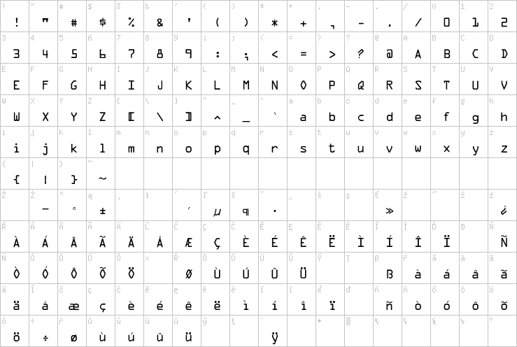 Full character map