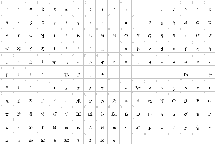 Full character map