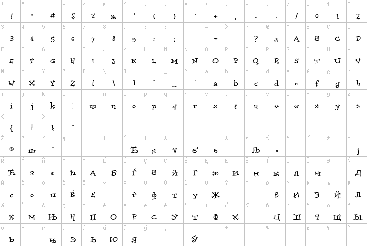 Full character map