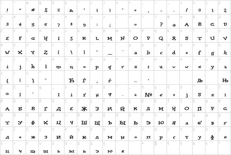 Full character map