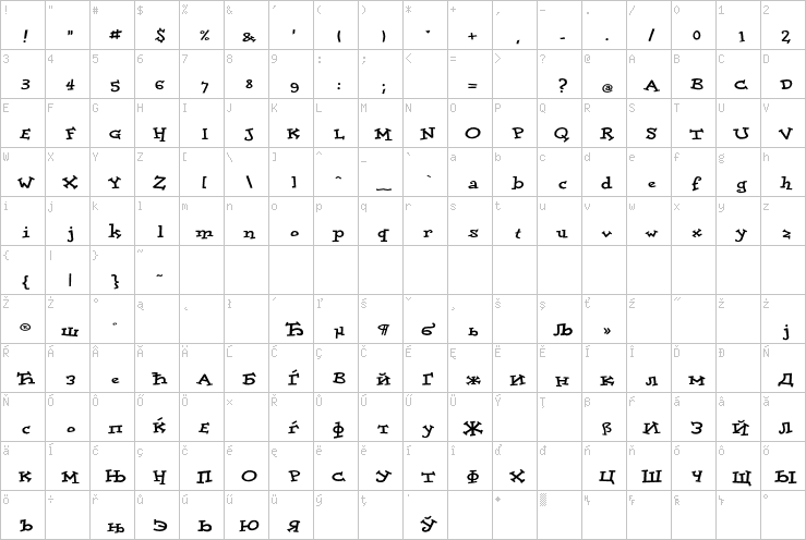 Full character map