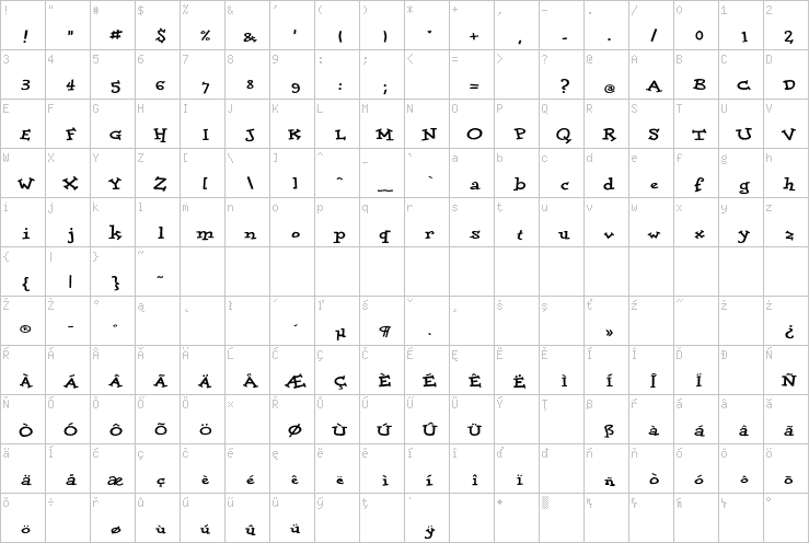 Full character map