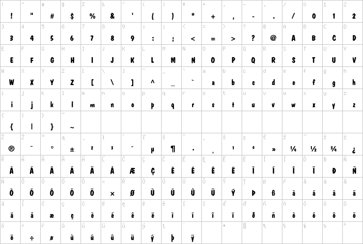 Full character map