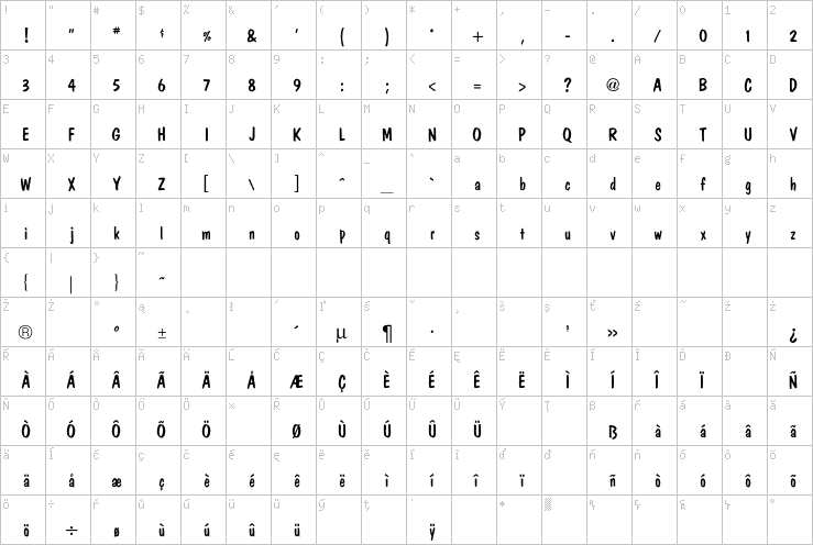 Full character map