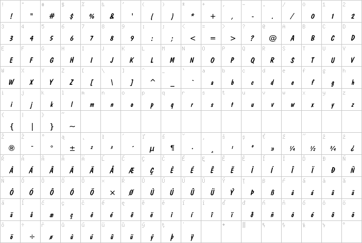 Full character map