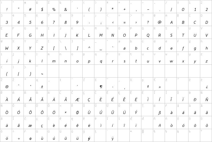 Full character map