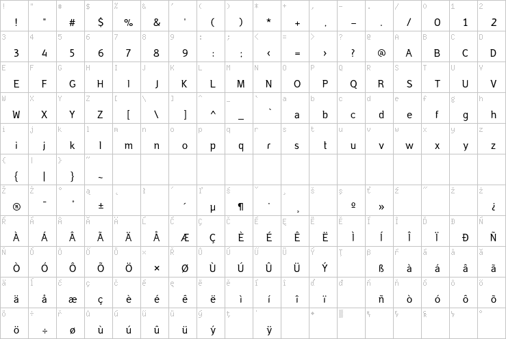 Full character map