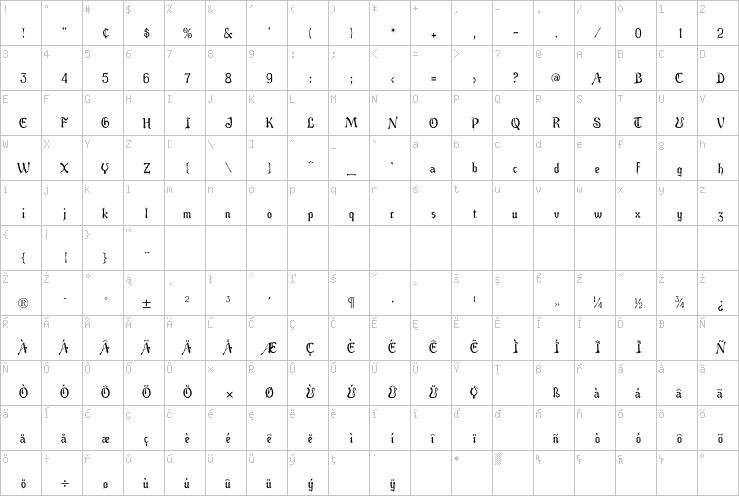 Full character map