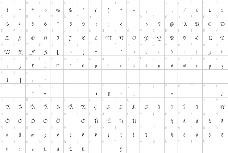 Full character map