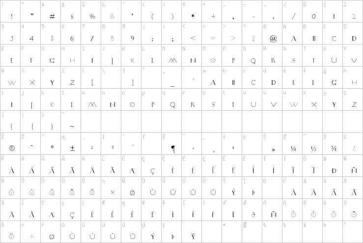 Full character map