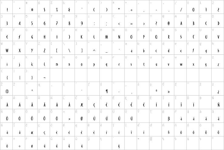 Full character map