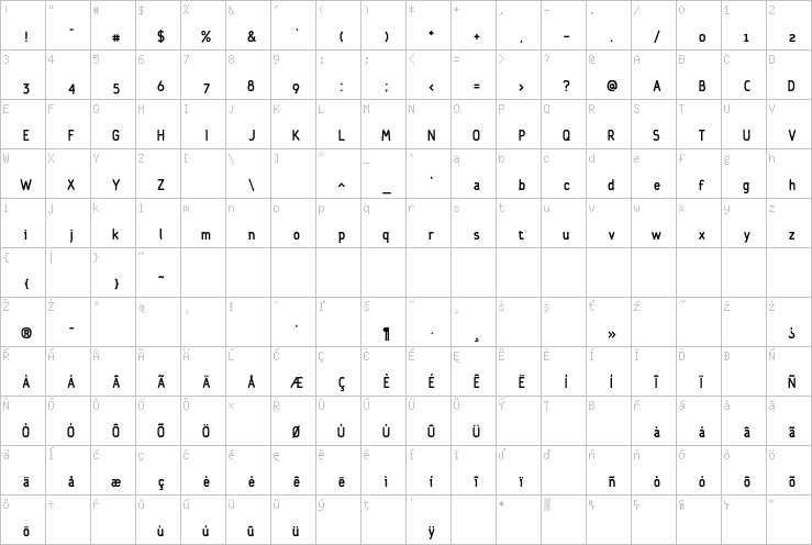 Full character map